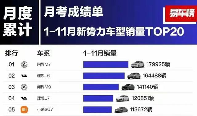技术不行了吗？内行人说明是正常现象尊龙凯时网问界下滑理想第一！是华为(图2)